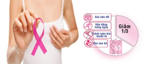 Phòng chống ung thư vú