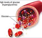 Lượng đường trong máu ảnh hưởng gì đến trí nhớ?