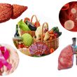 Nguyên tắc phòng tránh ung thư bằng lối sống lành mạnh. Viện Y dược