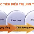 Các phương pháp điều trị ung thư