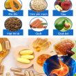 Thực phẩm tốt cho dạ dày cùng thực phẩm chức năng tốt cho dạ dày